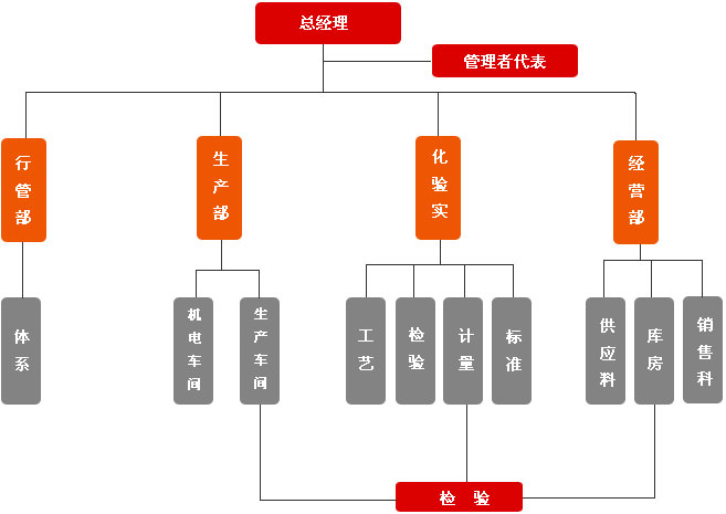 首页| w66集团中国最老牌官方网站